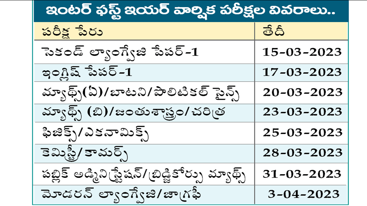 పరీక్షల షెడ్యూల్: మార్చి 15 నుంచి ఇంటర్ పరీక్షలు